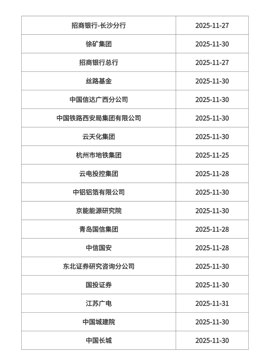 11月最后截止的央国企，这些千万别错过