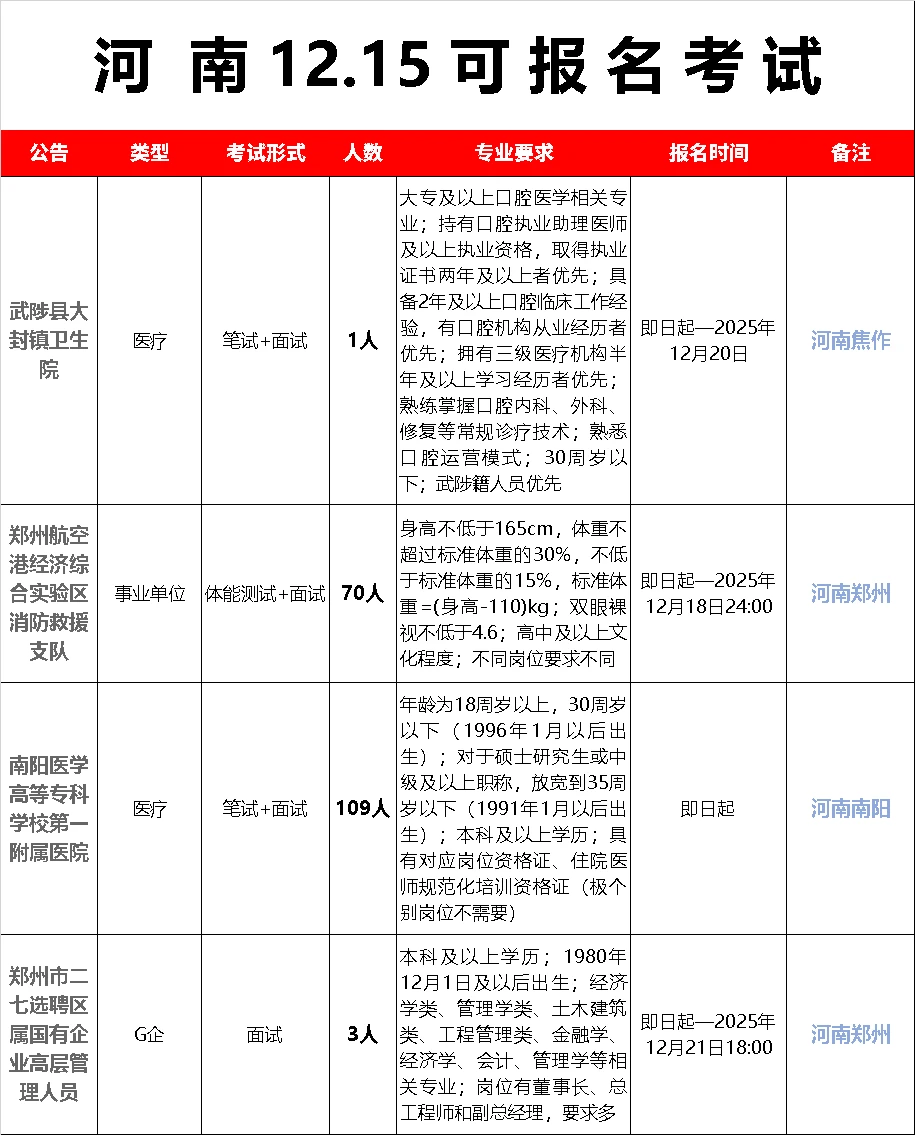 都给我冲，河南12.15可报名考试