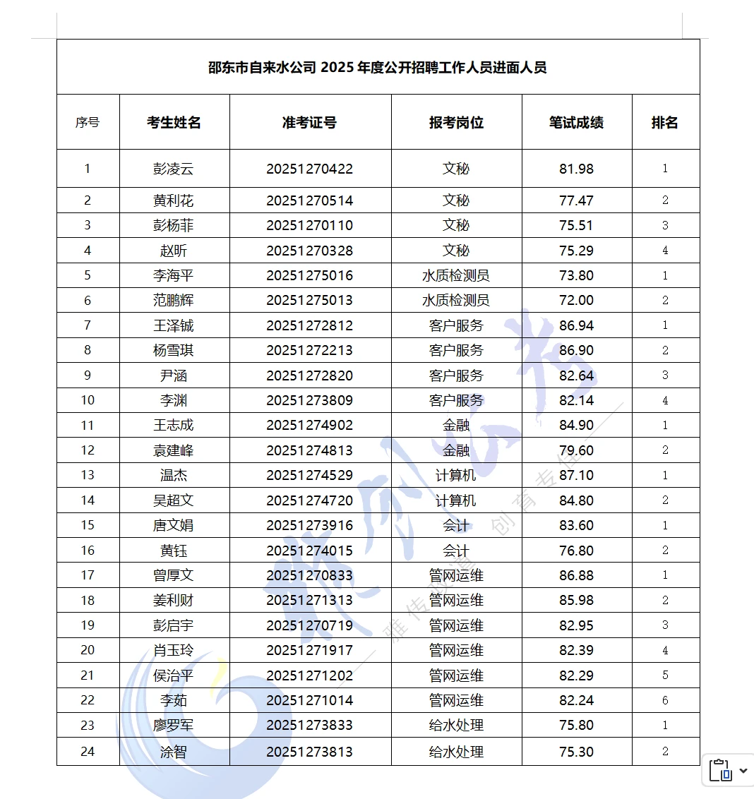 邵东自来水面试名单已出！