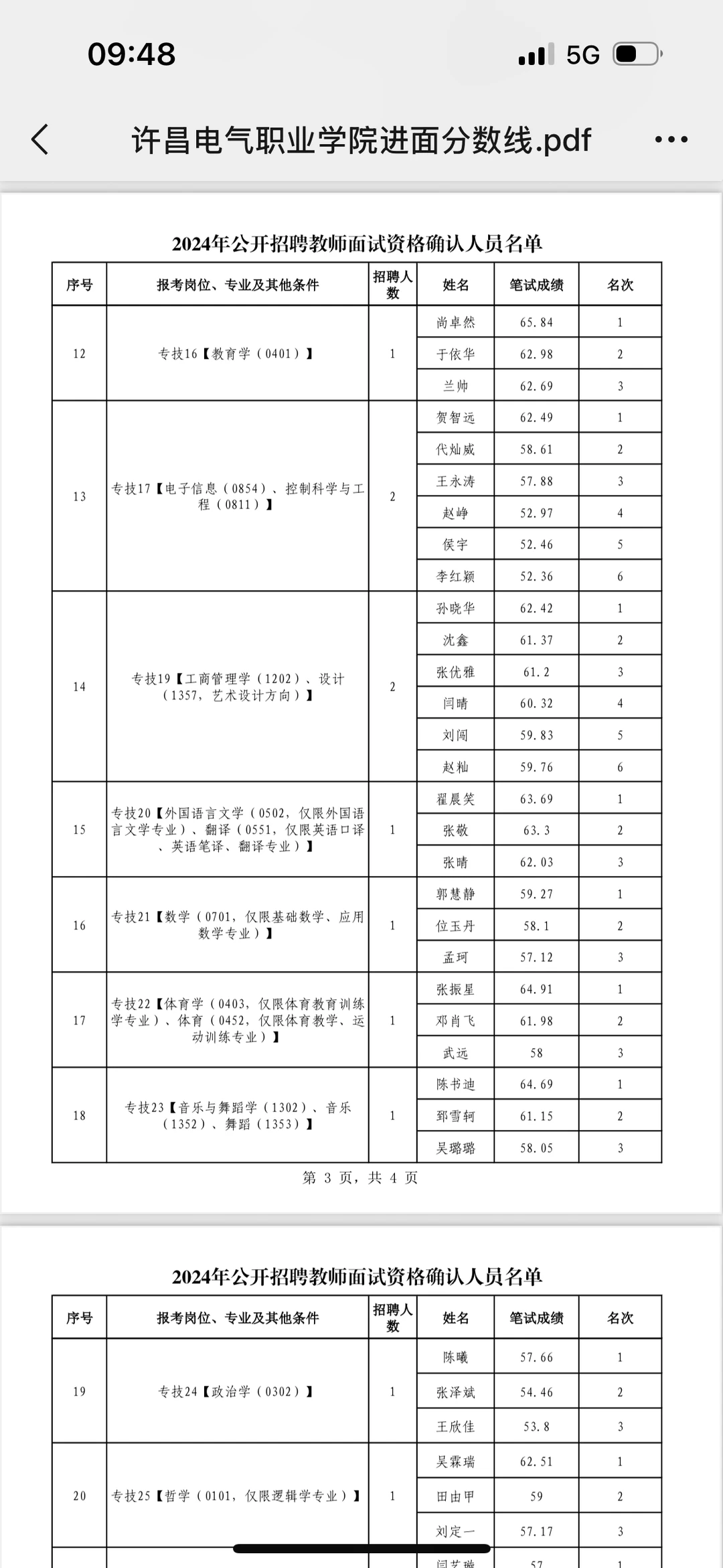 许昌电气职业学院进面分数线