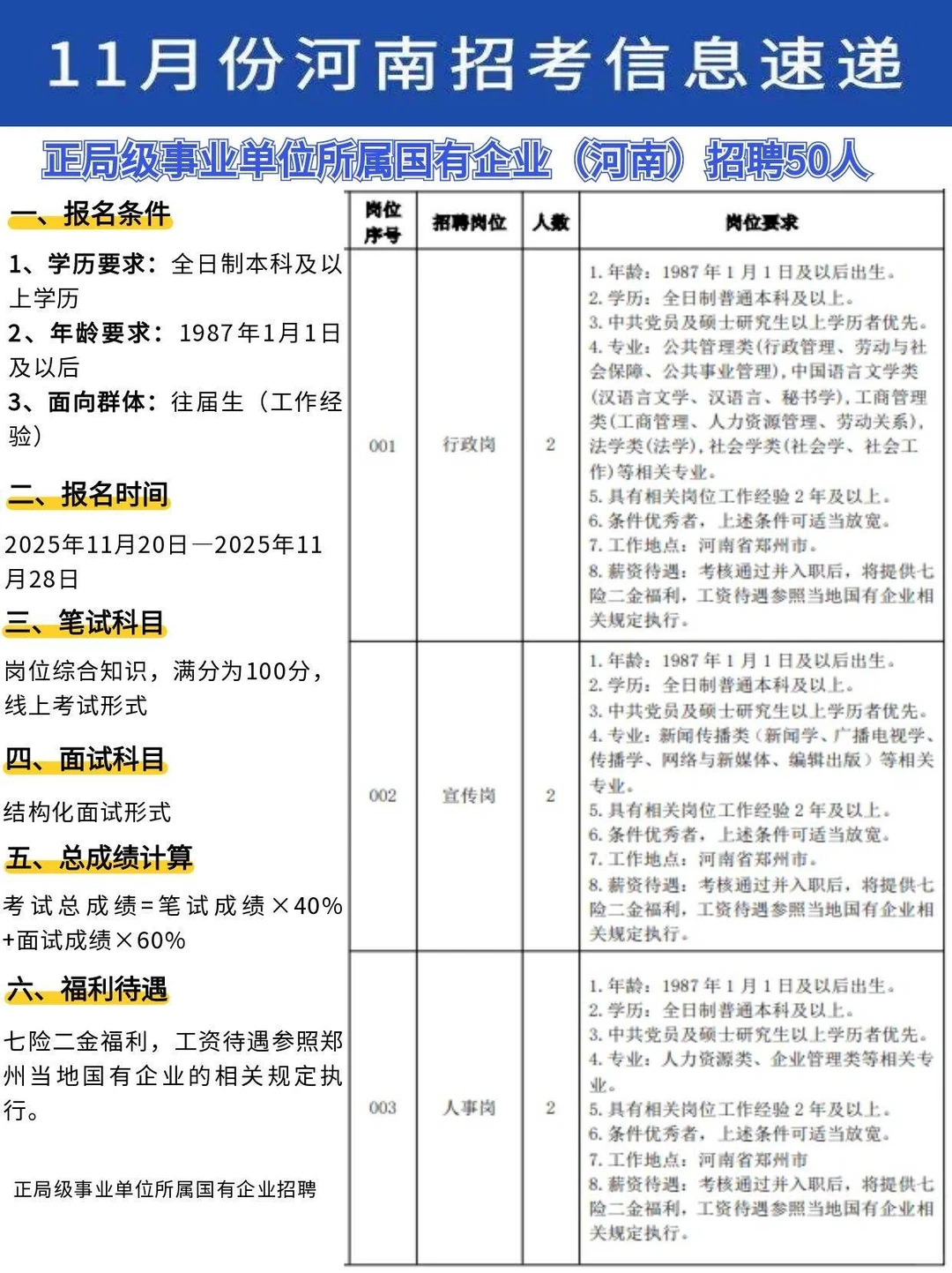 郑州岗位！正局级事业单位所属国企招50人
