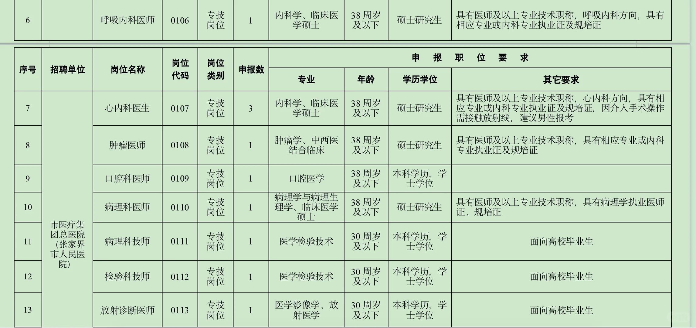 41人！张家界市卫生健康系统公开招聘