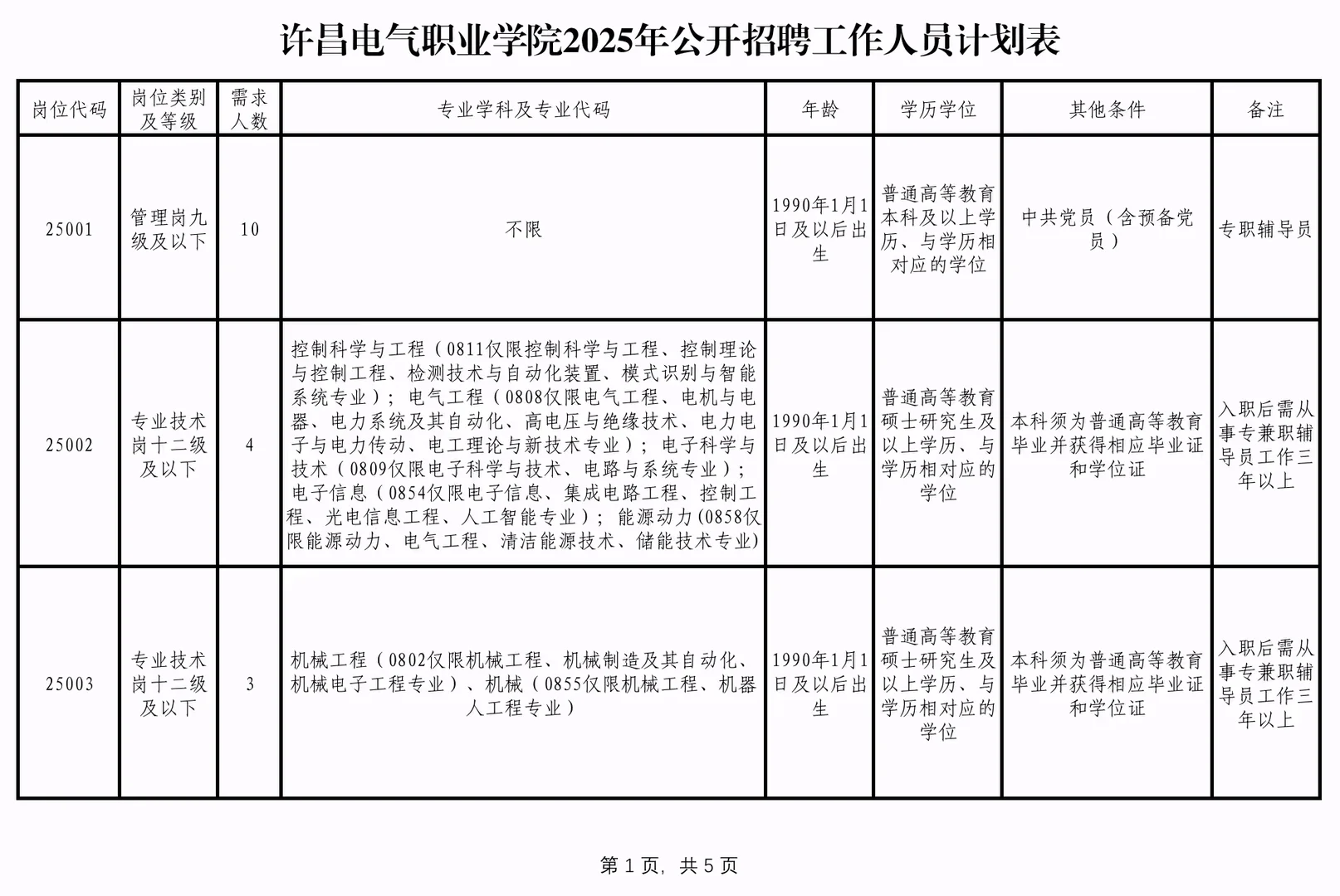 许昌电气60+就第一名，随便入职？🔥