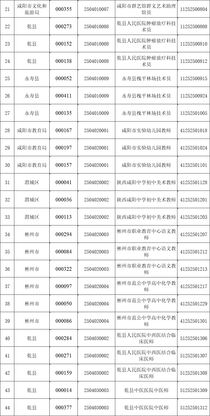 25下咸阳事业单位研究生招聘笔试成绩已公示