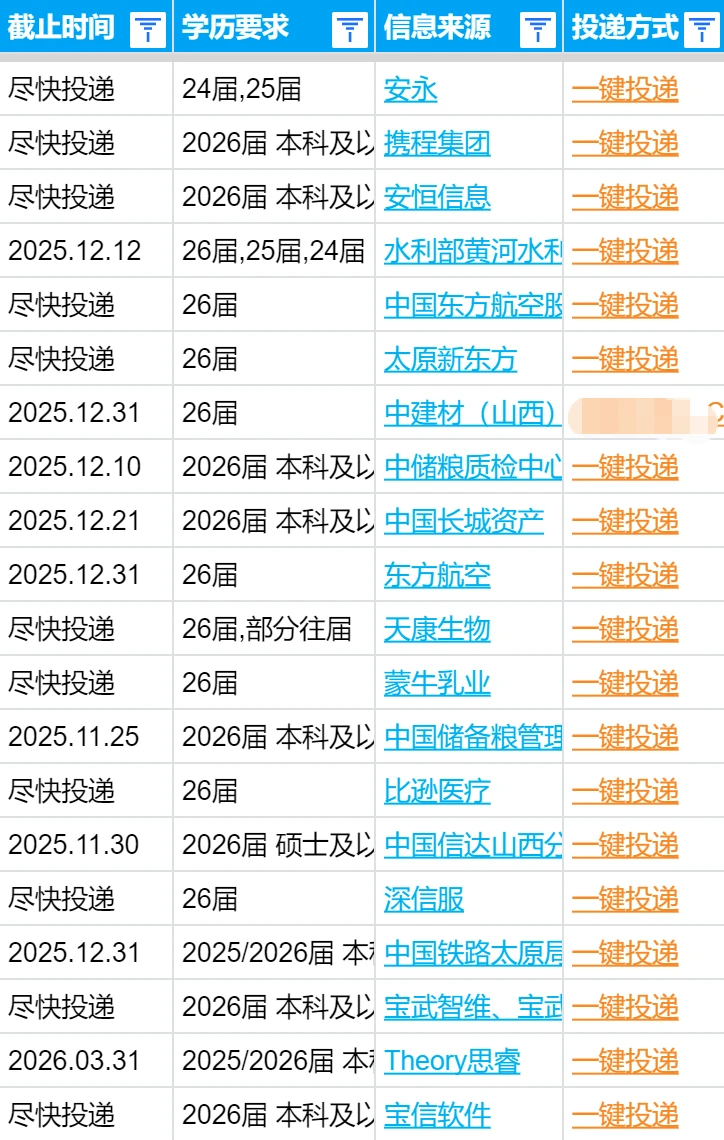 太原秋招，12月太原还有这么多秋招可投