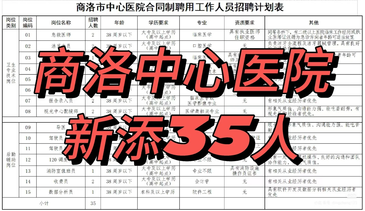 商洛中心医院招聘开始啦