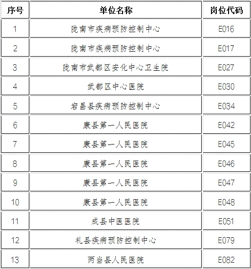 2025陇南第二批卫健口人才引进笔试公告