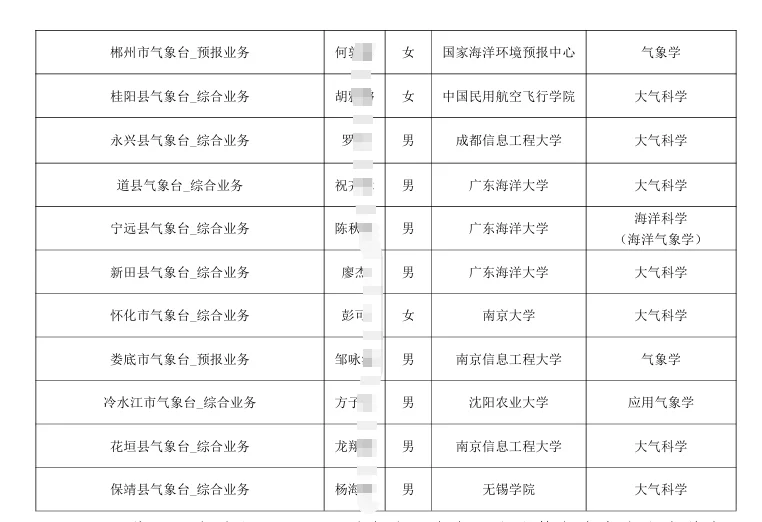 看到这些毕业院校我沉默了！国防！湖南气象