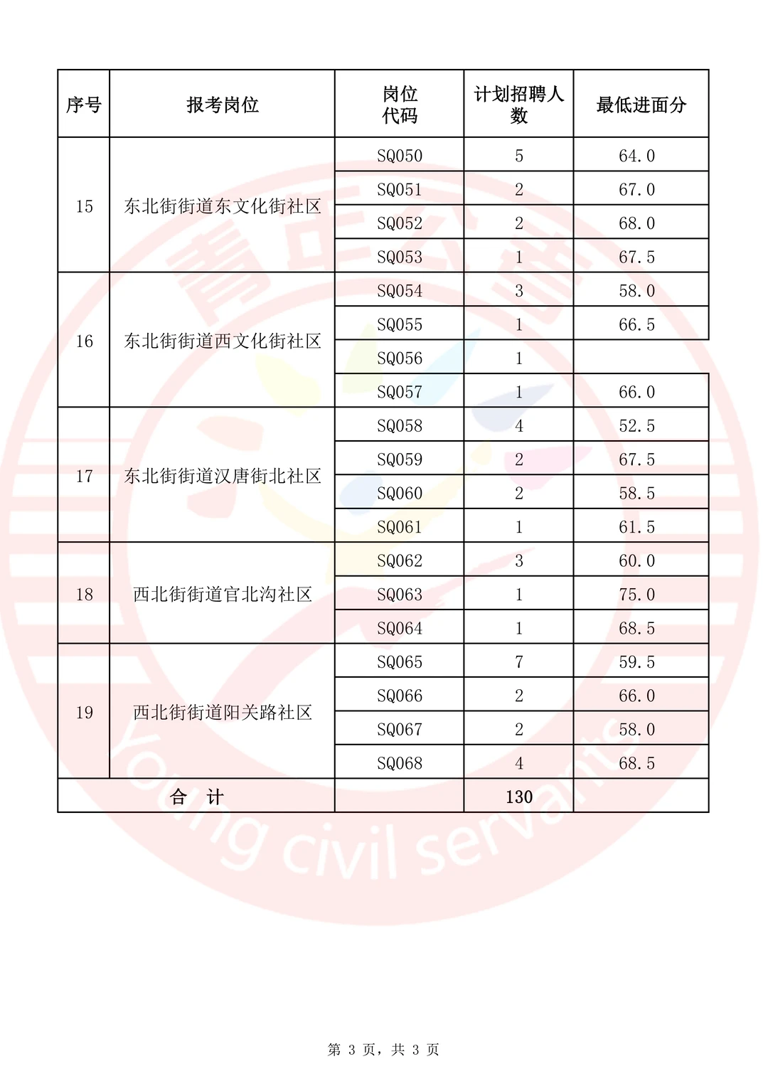 🔥24年肃州社区工作者进面分参考