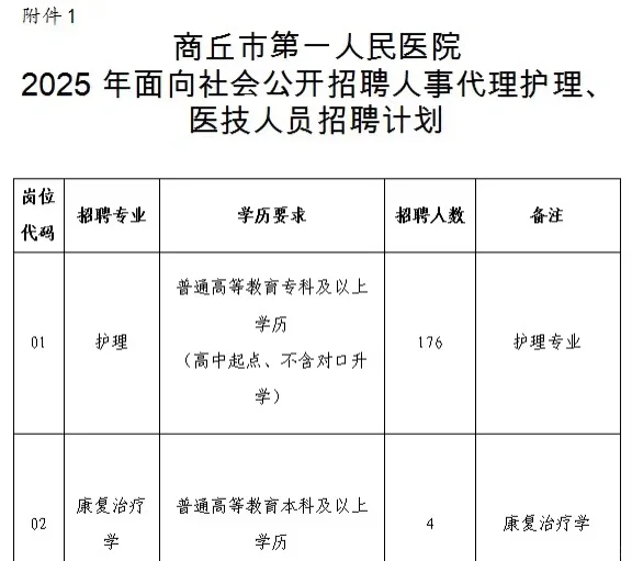 商丘市第一人民医院，无非就是这些题快背！