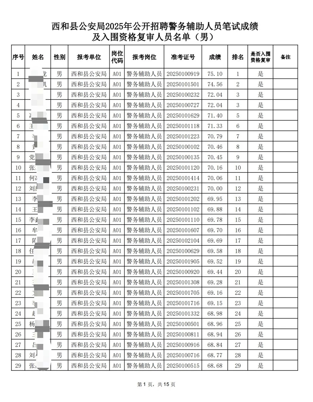 西和县辅警进入资格复审名单！