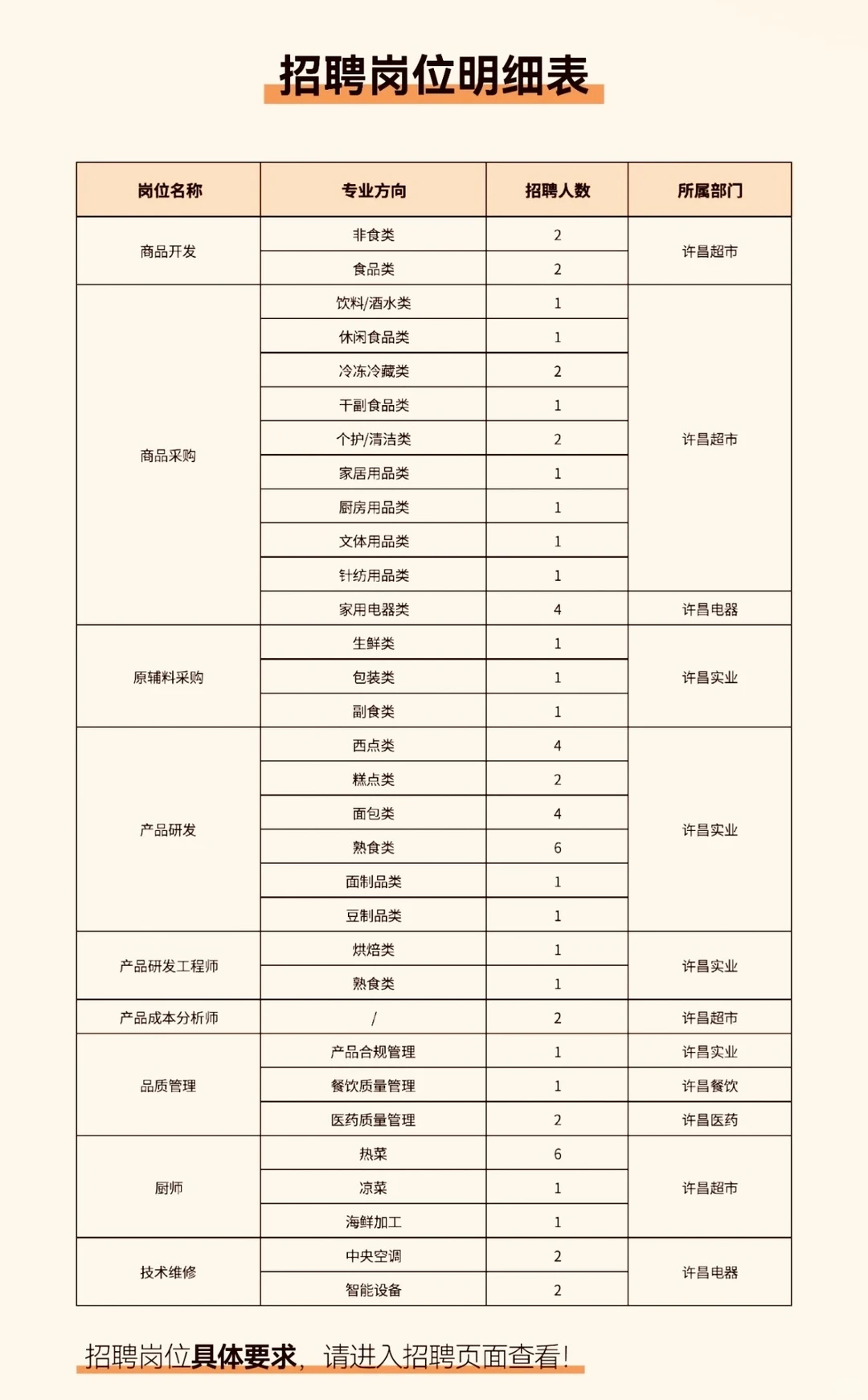 妥妥神仙岗，DL不会让你失望，速报名