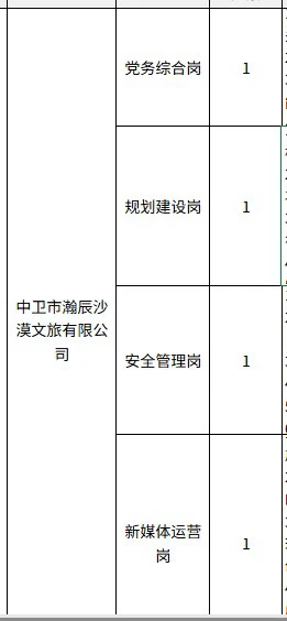 宁夏旅游投资集团找16人