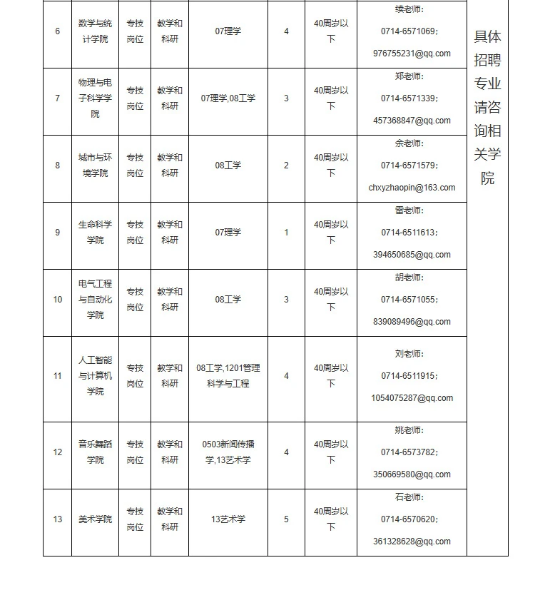 湖北高校博士招聘，安家费150➕40岁以下速看
