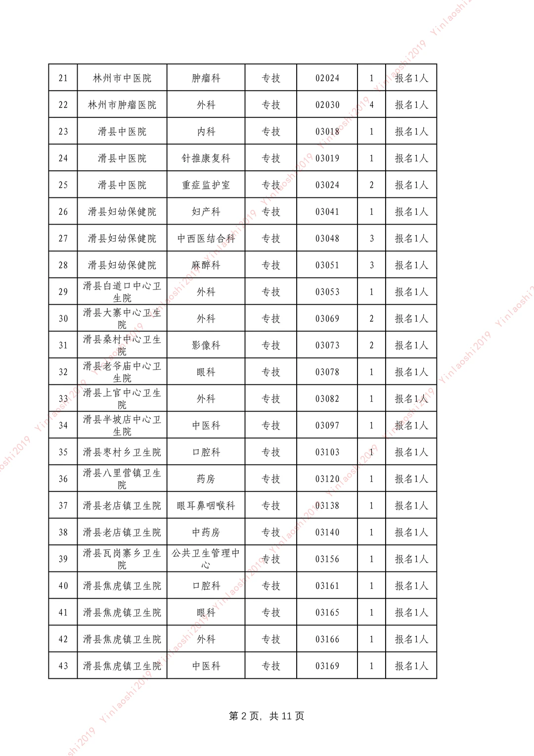 25安阳卫生事业单位公开招聘改报岗位表