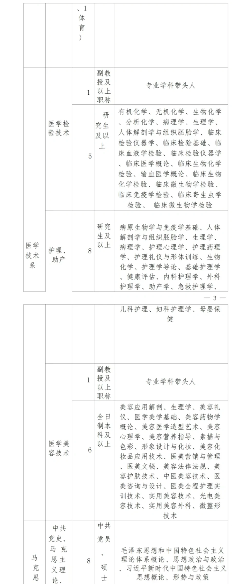 26邯郸应用技术大学招聘78人