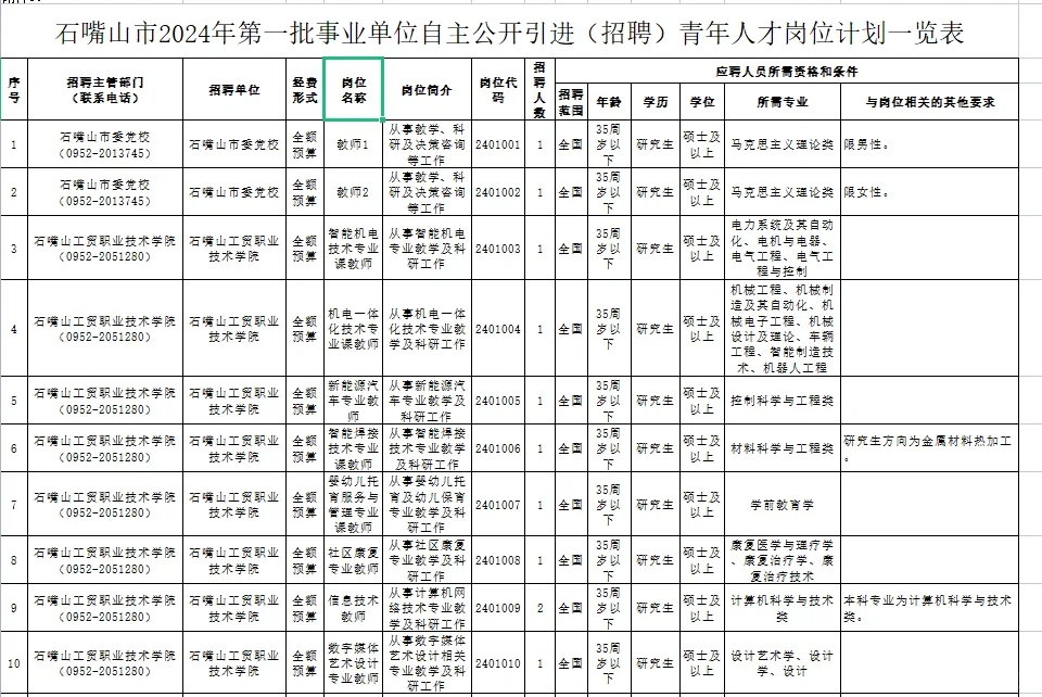 石嘴山招聘青年人才啦～