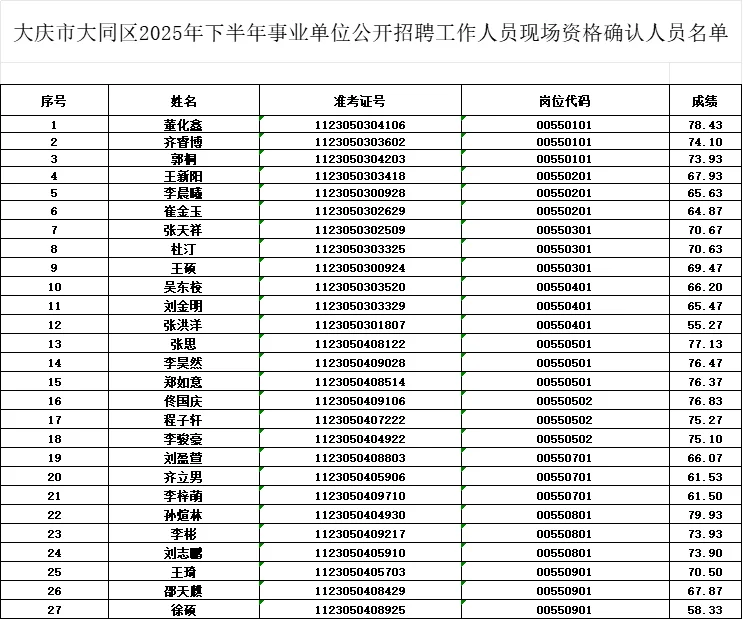 大同区25年下半年联考成绩