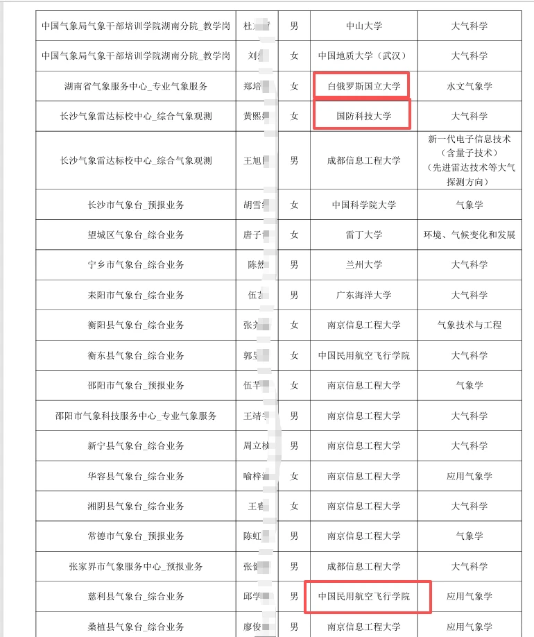 看到这些毕业院校我沉默了！国防！湖南气象