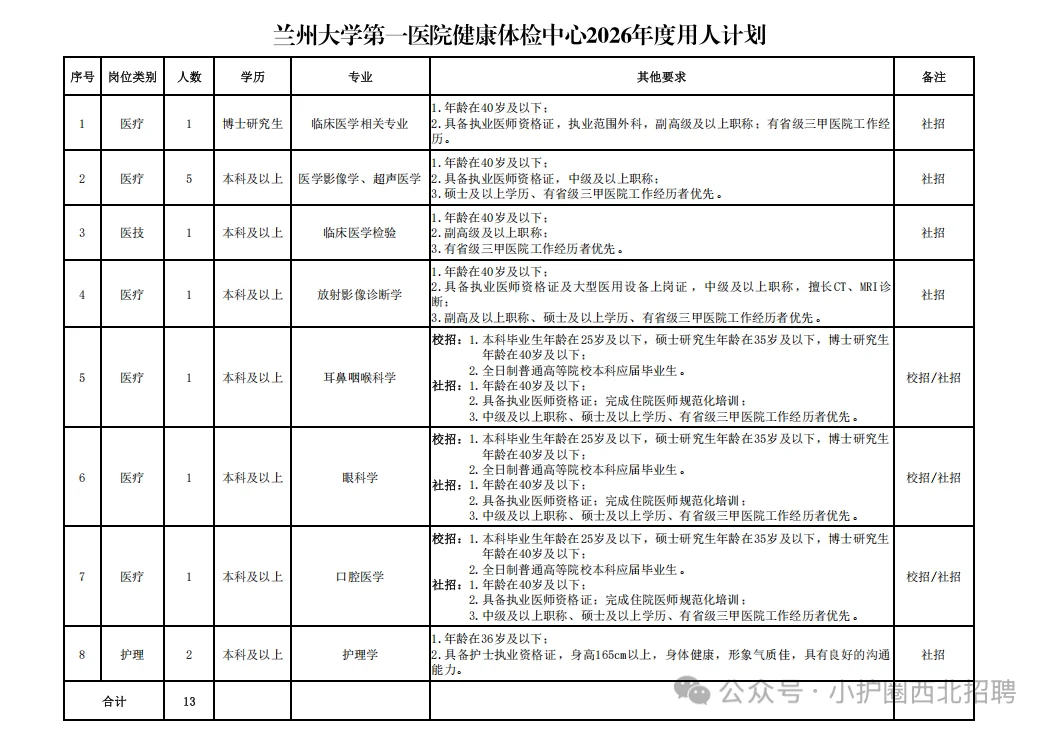兰大一院+省人民医院放大招！甘肃医护炸翻天