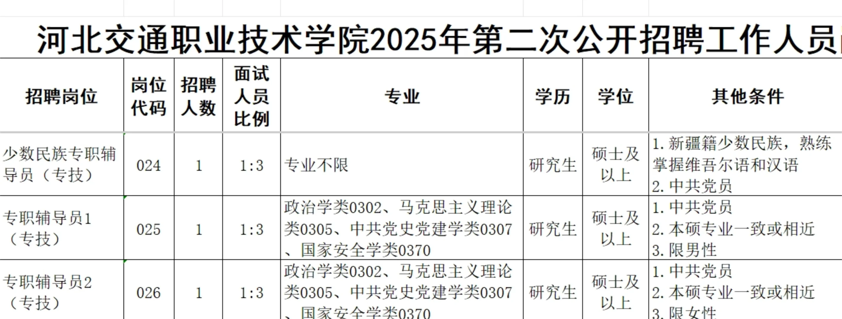 河北交通职业技术学院2025辅导员招聘✅3人