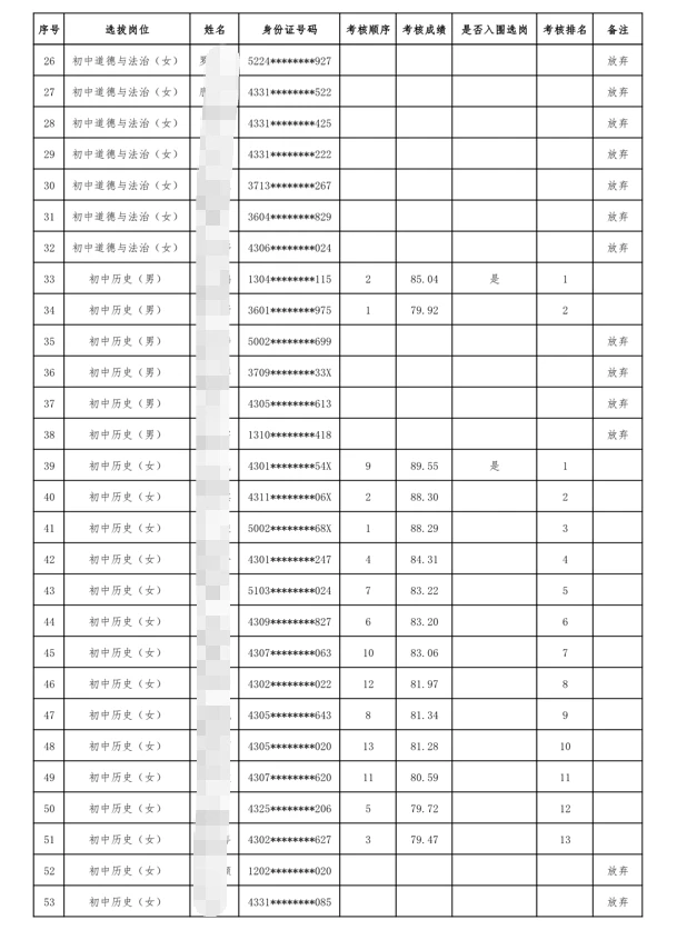 入围选岗！26年长沙星斗工程教育类【芙蓉区】