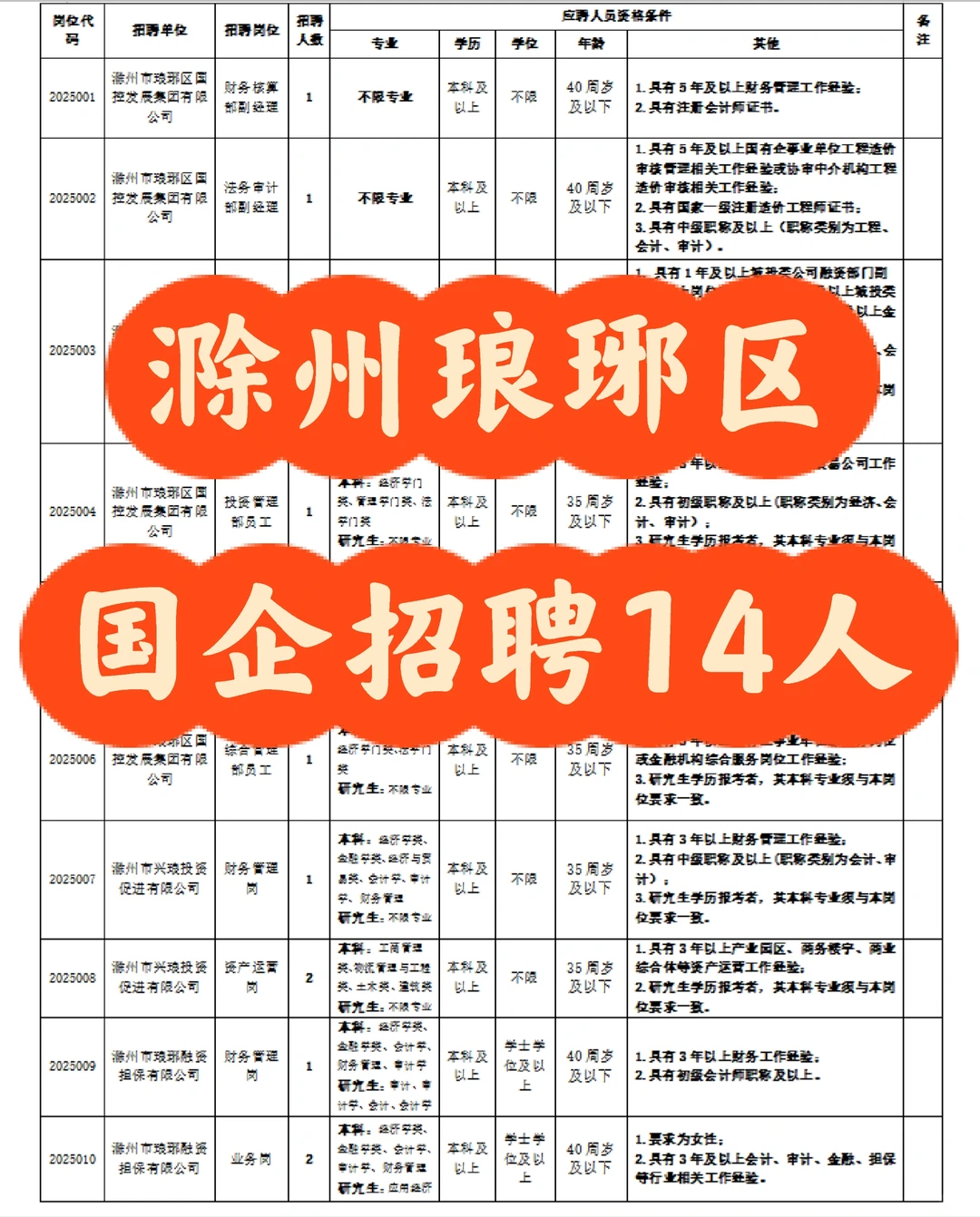 琅琊区国企直招！14 岗稳定铁饭碗✅