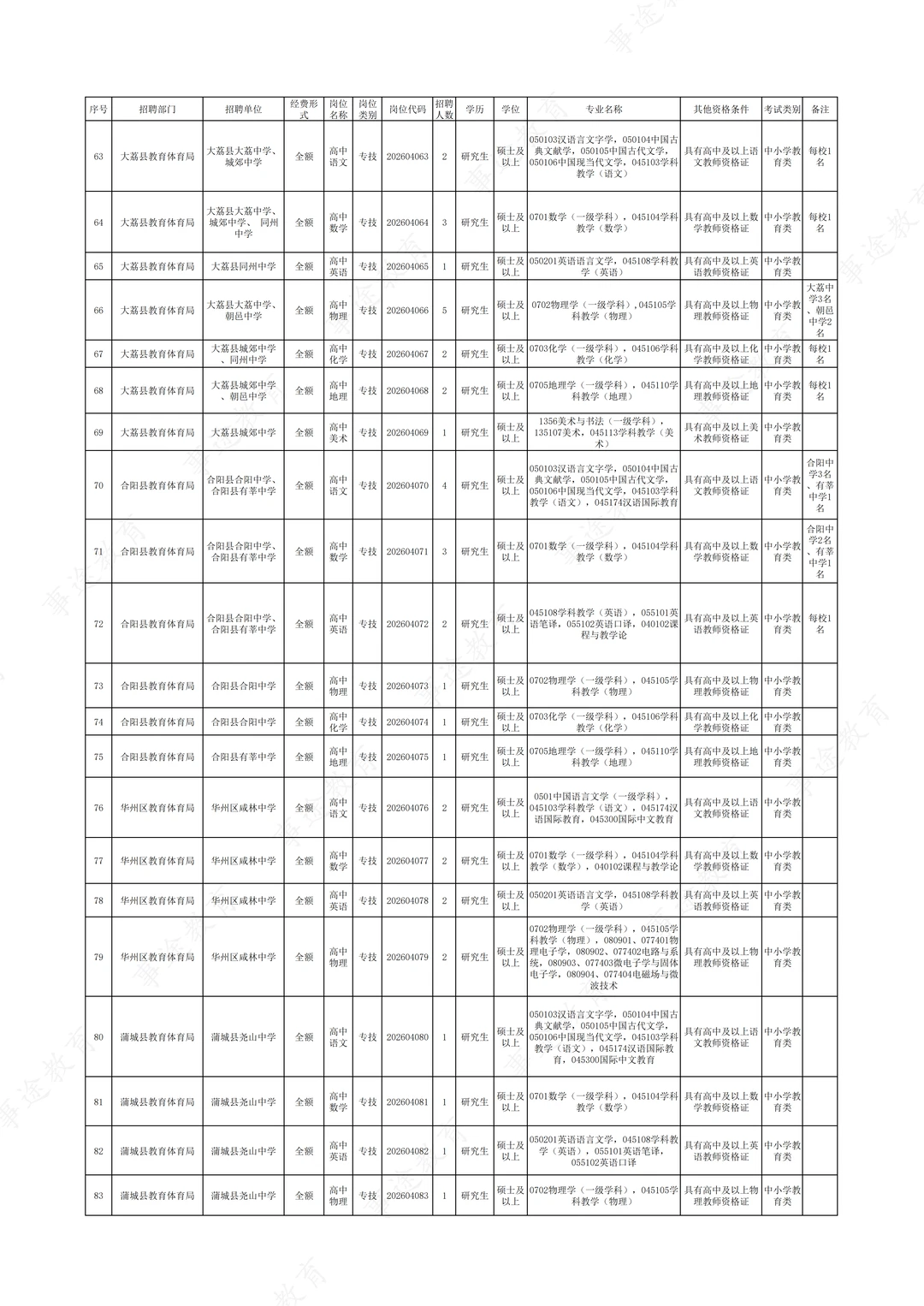 26届渭南事业单位单位进校园招聘岗位！