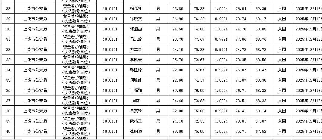 2025年上饶市事业单位招聘体检名单公布啦！