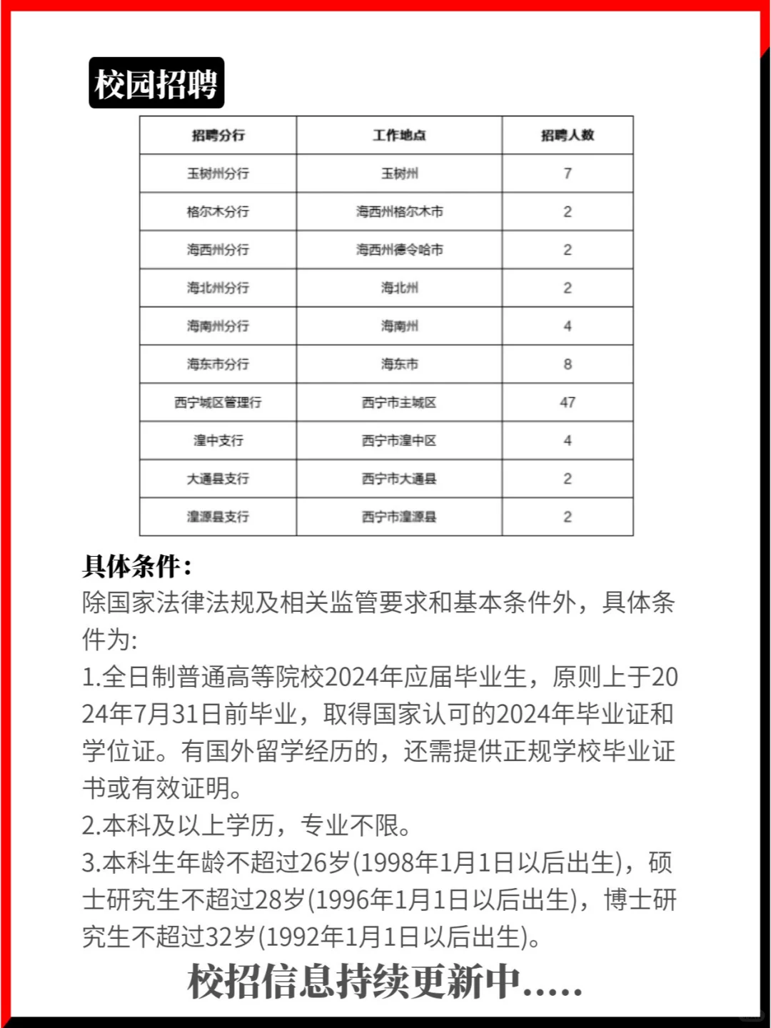 2024青海银行社招+校招笔试考什么？！
