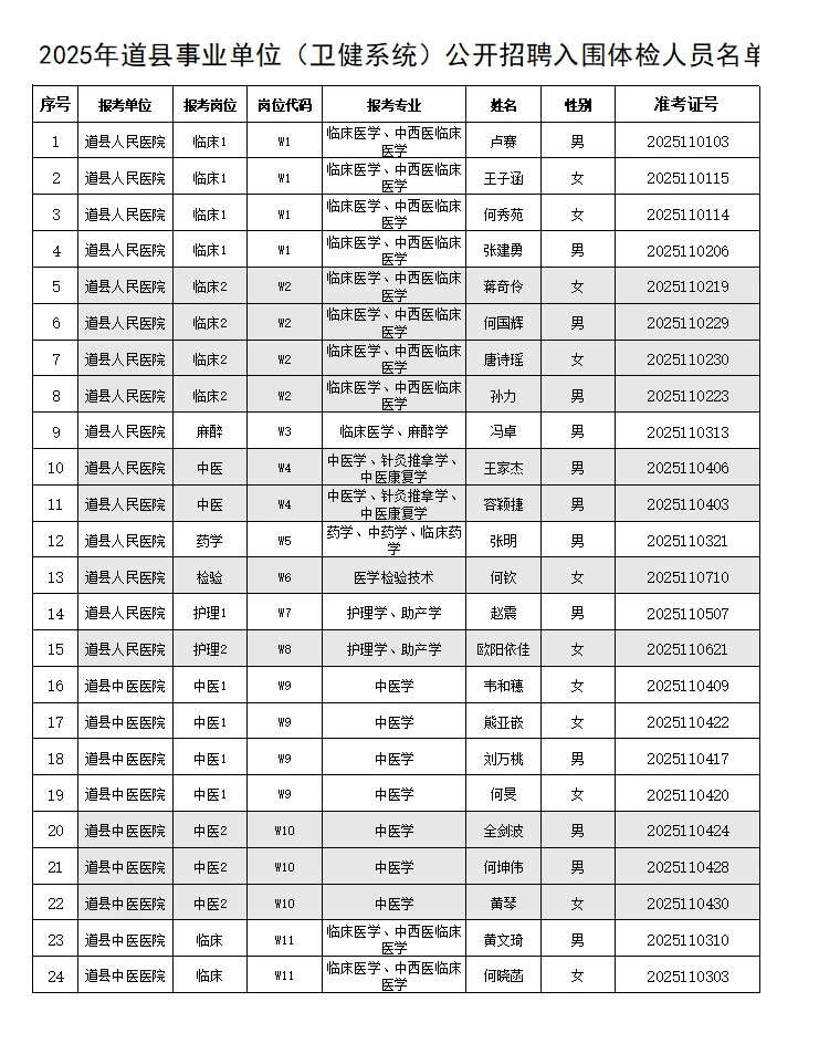 体检名单已出！25年永州道县卫健系统招聘！
