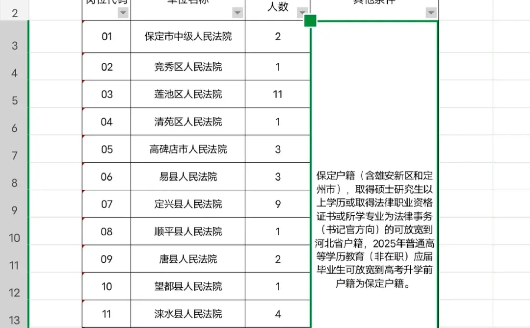 河北保定法院系统招聘书记员48人