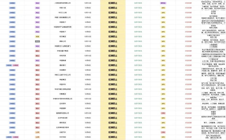 12.14河北刚发布的央国企岗位1172个