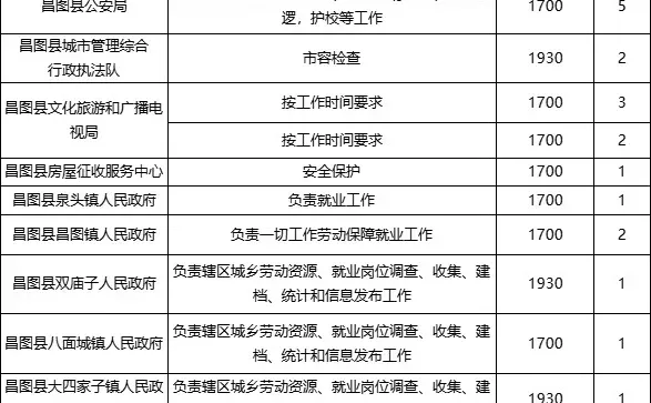 正在报名中！铁岭市昌图县招聘