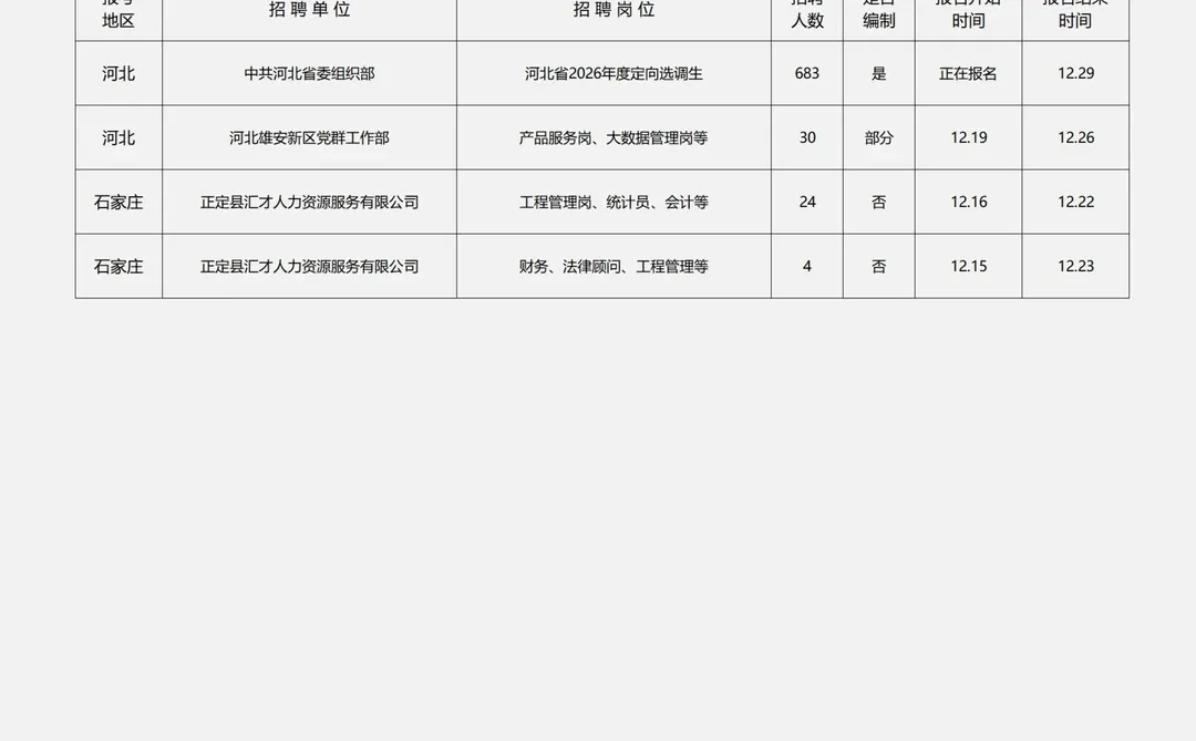 恭喜河北考生 ，12月16日