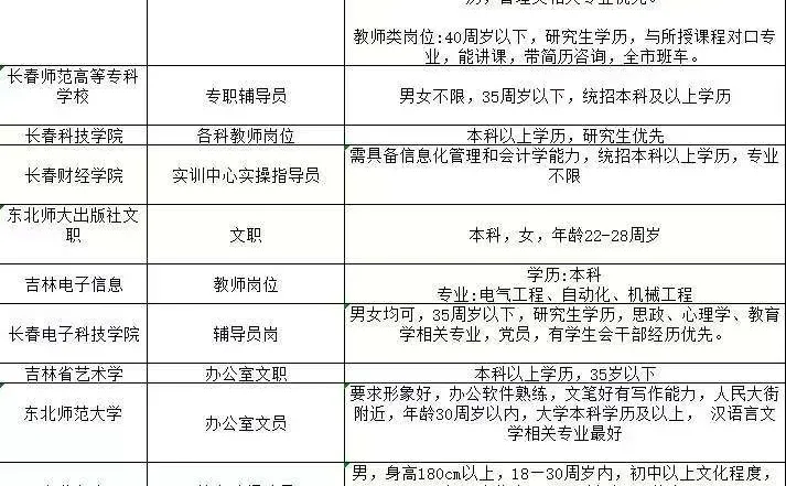 吉林省内高校行政 辅导员 教师 后勤