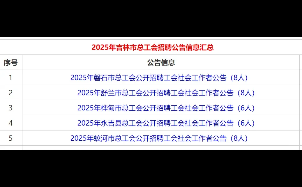 2025吉林市总工会招聘公告