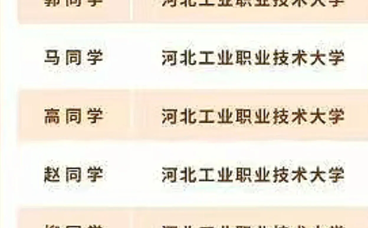 河北工业职业技术大学出笔试成绩了！！