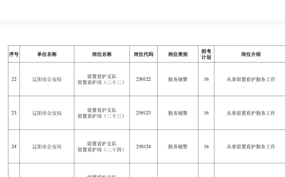 辽阳市辅警招聘452人！专科可报！机会难得