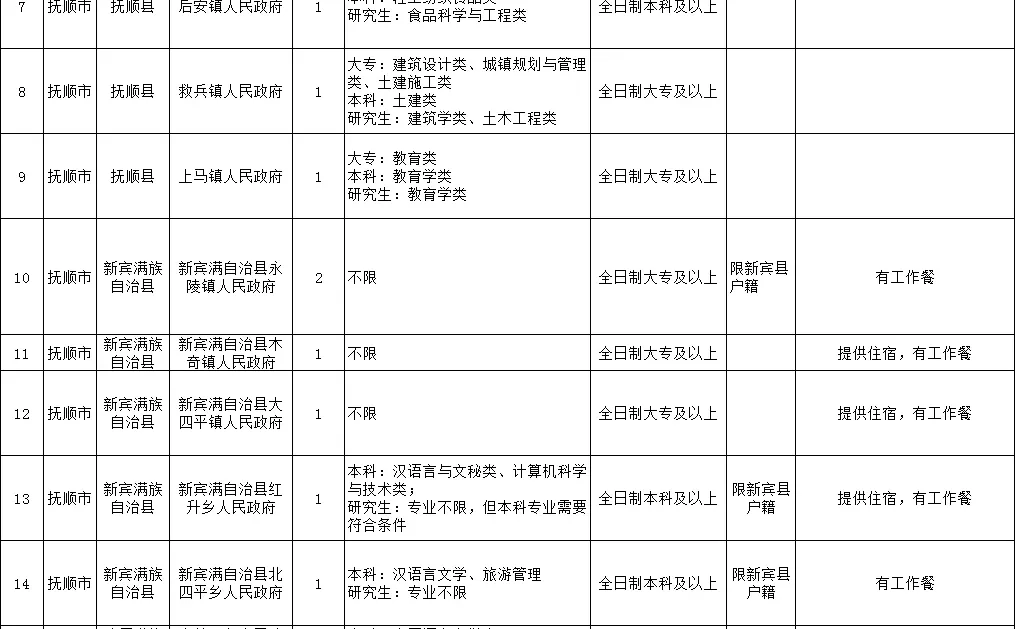 24年抚顺三支一扶招聘职位信息