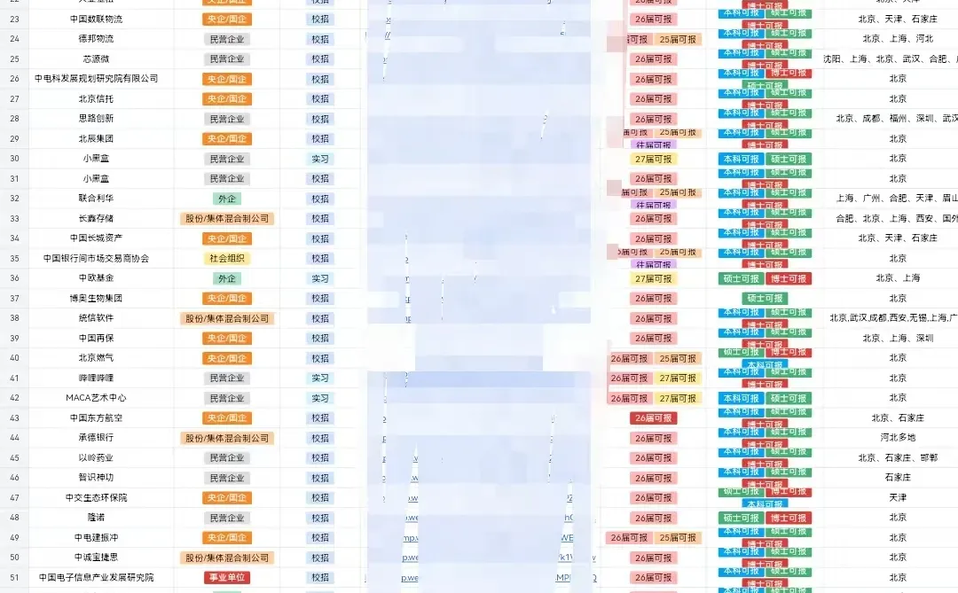 好好好，河北校招我先冲了！