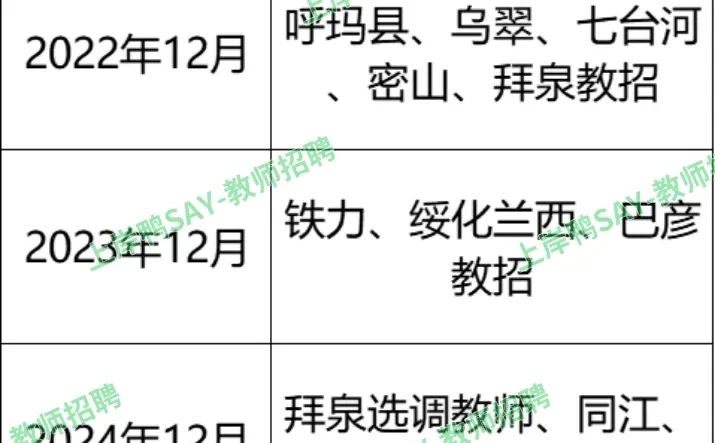 12月属于教师招聘淡季基本收尾