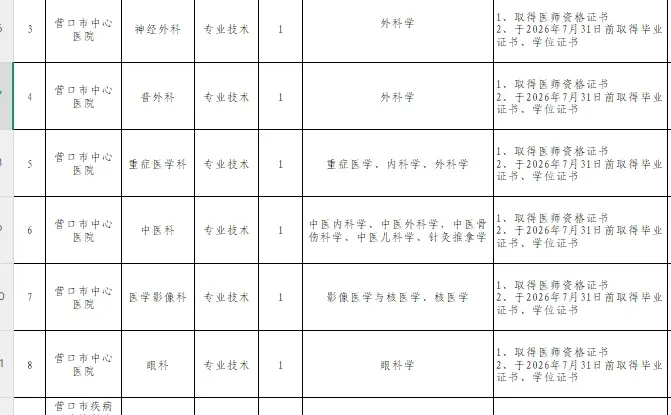 事业编！营口市卫健委招聘19人