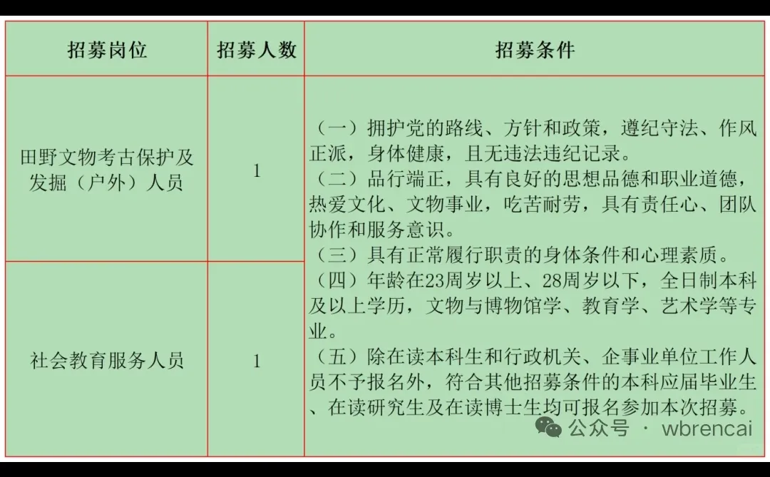 12月文博招聘14