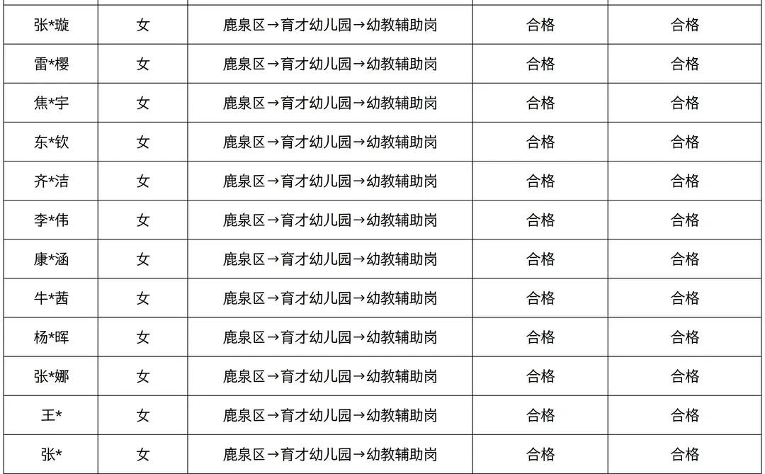 石家庄市鹿泉区幼儿园招聘人员公示