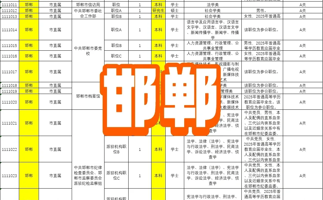 河北省考各地区岗位表！