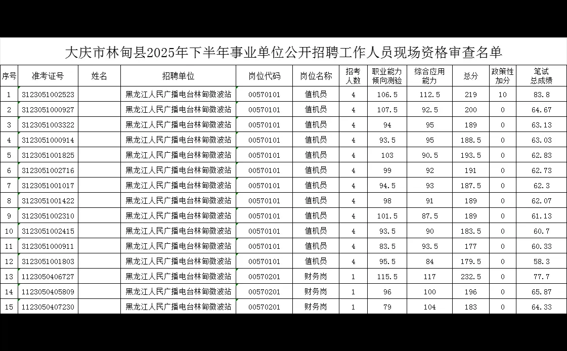 大庆市林甸县25下事业单位联考进面分数