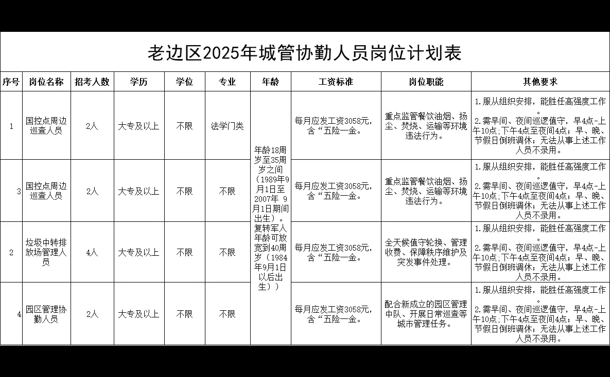营口老边区最新招考10人，仅面试，大专以上