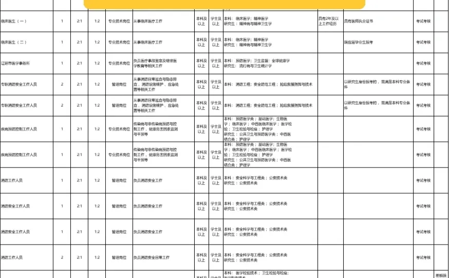 辽阳事业单位招聘66人
