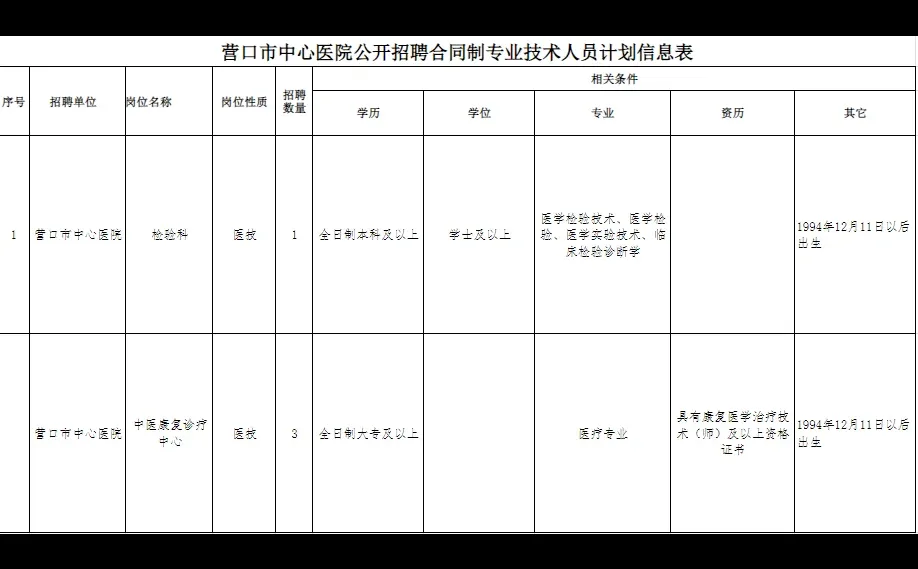 大专起报！营口市中心医院招聘4人公告